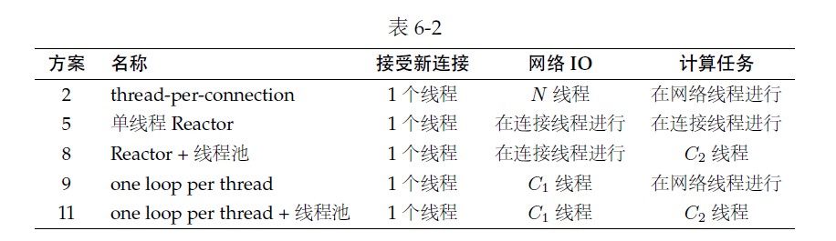 《Linux多线程服务端编程：使用muduo C++网络库》书摘6.6.2节_线程池_06