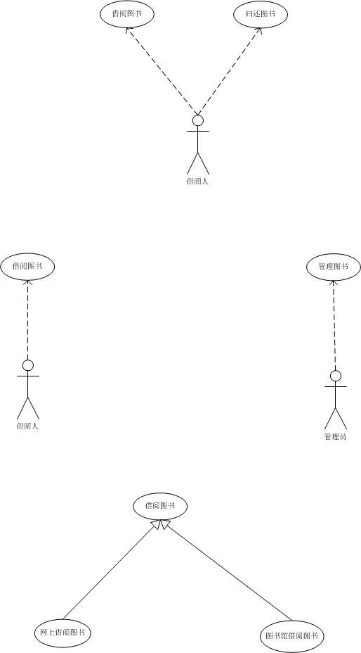 二個是模塊視圖第三個是借閱圖書用例的實現億圖繪製visio更專業一些