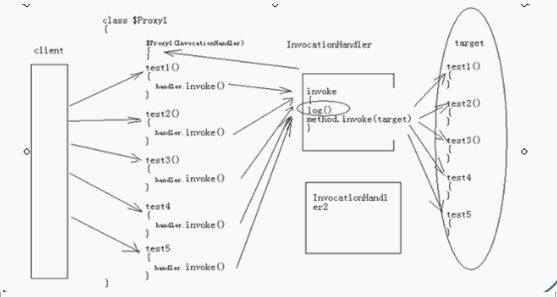 方法调用黑马程序员_代理模式之动态代理_ide