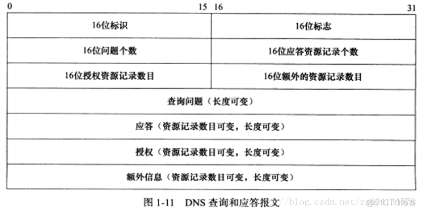 Linux 高性能服务器编程——TCP/IP协议族_物理地址_11