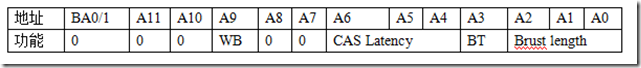 SDRAM (二)_初始化_02