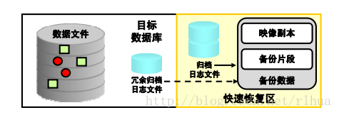 Oracle DB 执行数据库备份_数据库