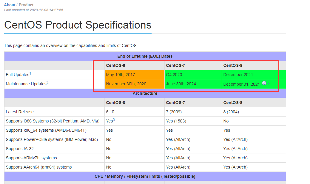 CentOS6 yum源停止维护后继续使用设置【转】_解决方案