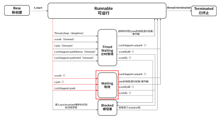 线程的6种状态_ide_05