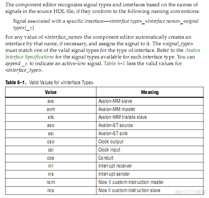 (筆記) Quartus II 8.1所建議的Naming Convention for Avalon Signal Type (SOC) (SOPC Builder) (Quartus II)_.