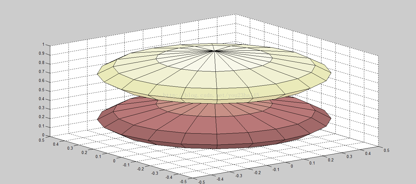 Matlab基本函数-colormap函数_matlab_02