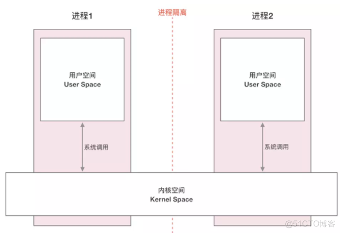 Binder 原理剖析***_缓存