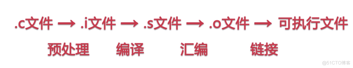 Linuxc - define 与 typedef的区别_字符串