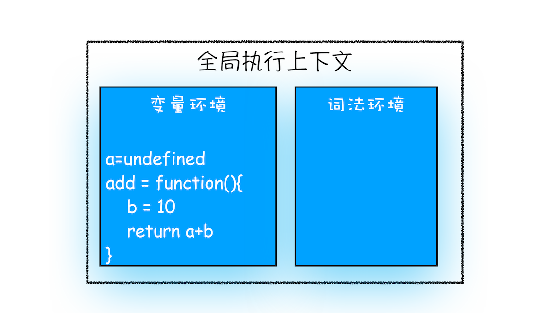 调用栈：为什么JavaScript代码会出现栈溢出_栈溢出_02