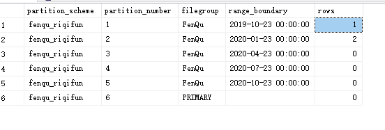 SQLServer查看分区表详细信息_文件大小