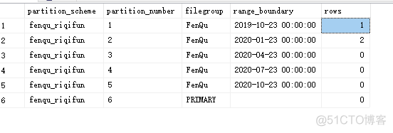 SQLServer查看分区表详细信息_笔记