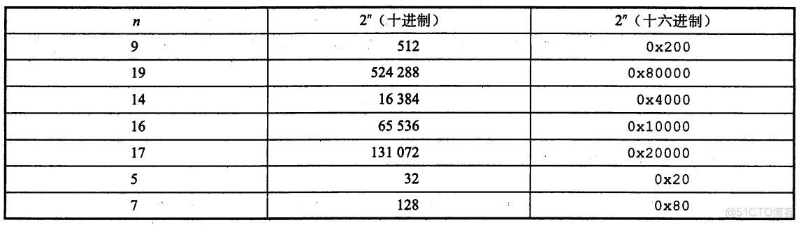 十进制、十六进制、二进制习题_十进制_02