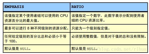 Oracle DB 资源管理_服务器_07