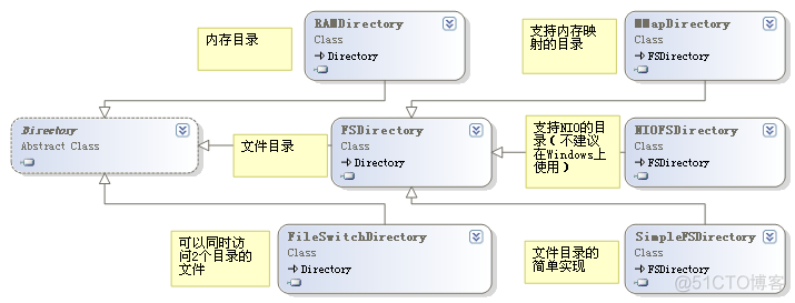 使用Lucene.Net实现全文检索_lucene.net_38