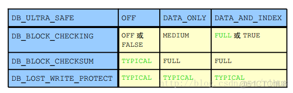 Oracle DB 诊断数据库_oracle_11