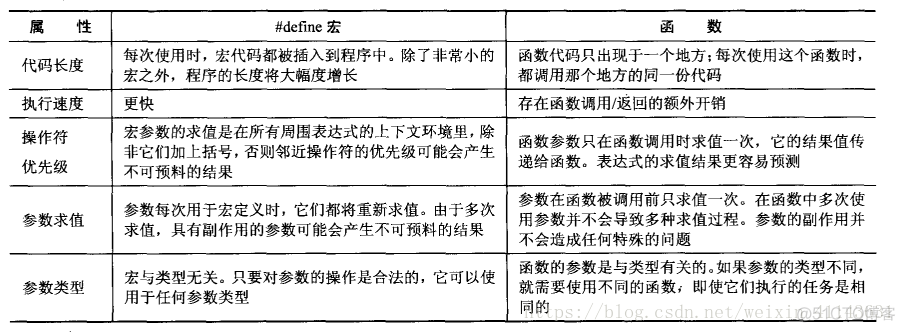 c语言编译过程详解，预处理，编译，汇编，链接(干货满满）_编译器_02