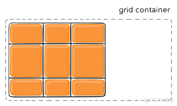 CSS（21）CSS Grid网格布局_网格布局_18