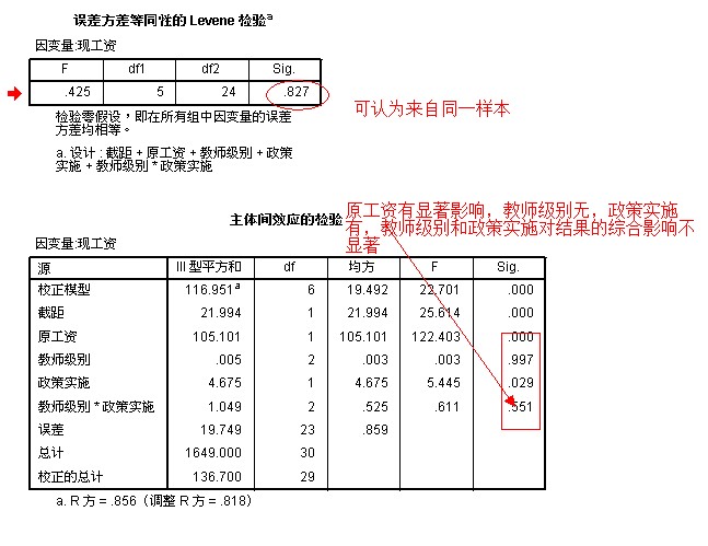 SPSS方差分析_方差分析_08