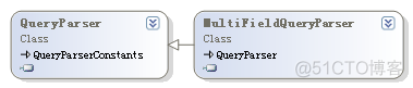 使用Lucene.Net实现全文检索_盘古分词_62