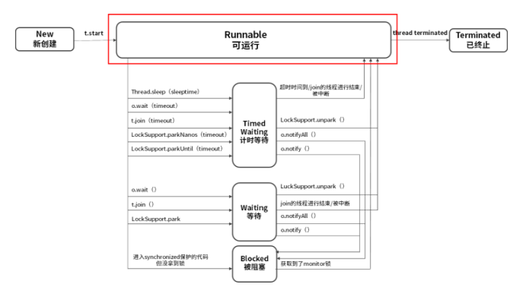 线程的6种状态_阻塞状态_02