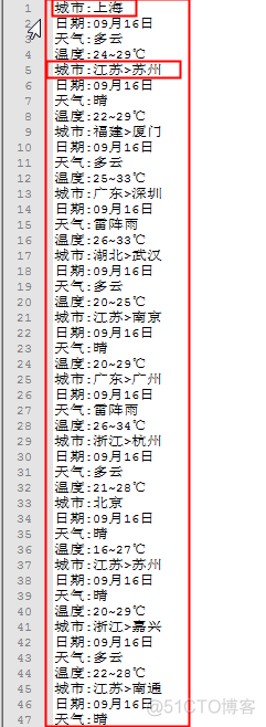 scrapy实例:爬取天气、气温等_json_04