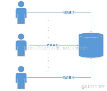 【连接池原理】谈谈数据库连接池的原理---老帅_连接数_02