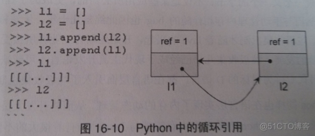 《python源代码剖析》笔记 pythonm内存管理机制_链表_07