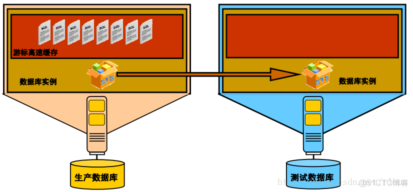 Oracle DB SQL 性能分析器_性能分析_02