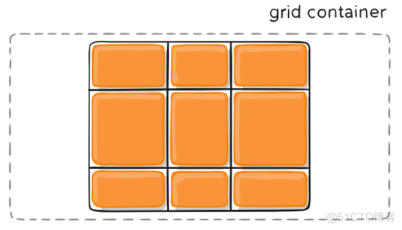 CSS（21）CSS Grid网格布局_网格布局_20