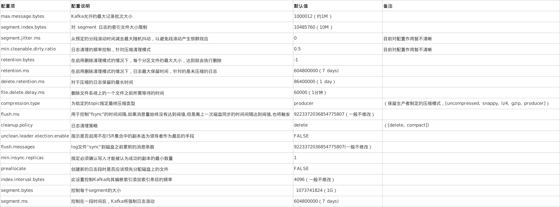 kafka-manager配置和使用_kafka_31