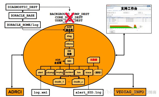 Oracle DB 诊断数据库_数据库_13