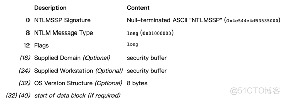 Windows内网协议学习NTLM篇之NTLM基础介绍_d3_08