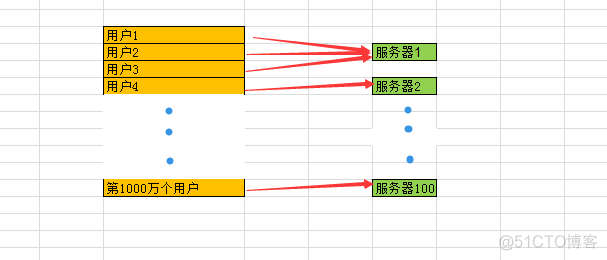 关于Redis、ZooKeeper等分布式锁原理的一些思考_zookeeper