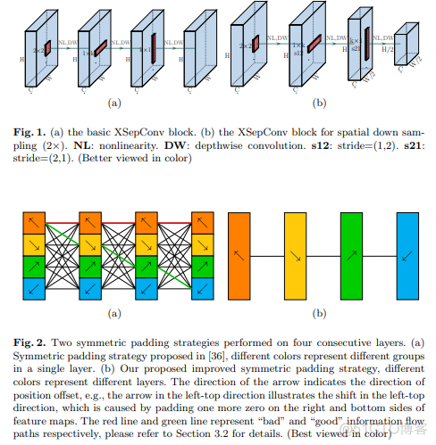 改进卷积操作的一些论文_tensorflow_15