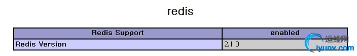 redis作为mysql的缓存服务器(读写分离)_json_02