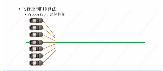 无人机飞控三大算法_惯性导航_05