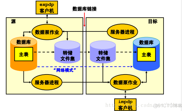 Oracle DB 移动数据_oracle_05