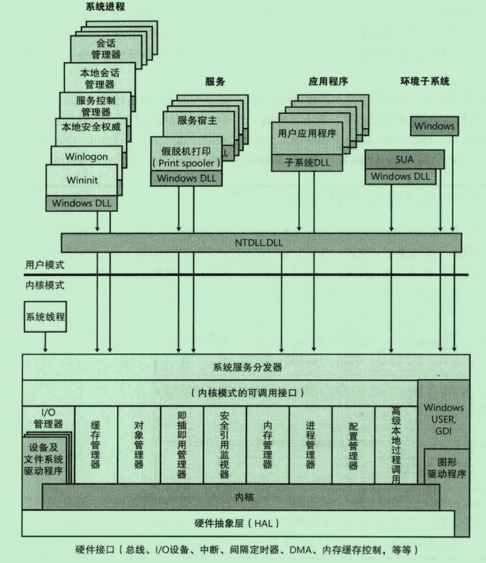 Windows系统架构_系统服务