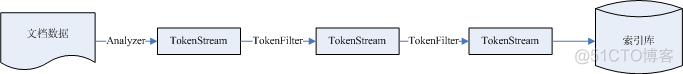 使用Lucene.Net实现全文检索_lucene.net_12