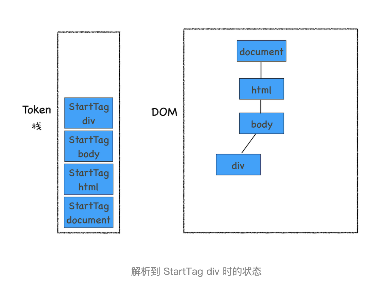 DOM树：JavaScript是如何影响DOM树构建的_html_04