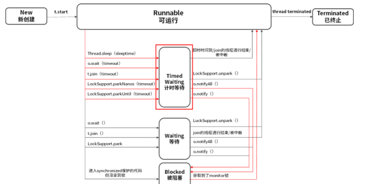 线程的6种状态_阻塞状态_10