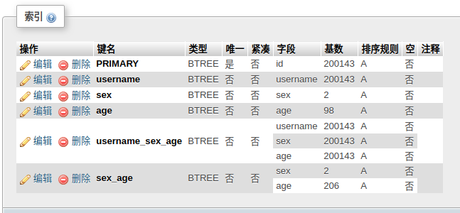 单个索引与复合索引_字段