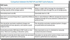 FAST Cache和FAST VP简介_存储系统_02