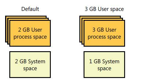 Windows系统架构_对象管理器_04