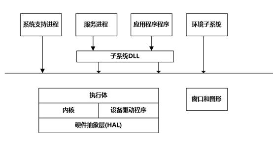 Windows系统架构_自旋锁_07