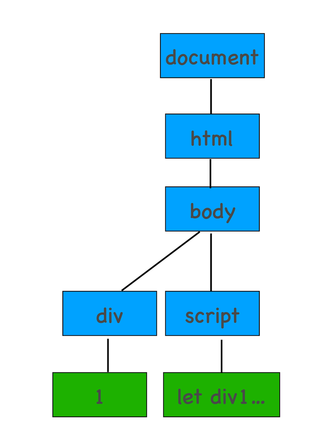 DOM树：JavaScript是如何影响DOM树构建的_JavaScript_08