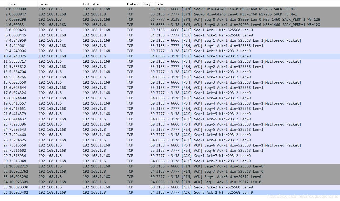 iptables做TCP/UDP端口转发【转】_Linux_07