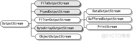 【Java】IO Stream详细解读_输入流_10