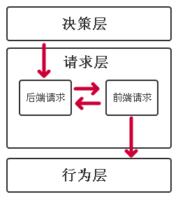 核心游戏系统架构设计_行为树_10