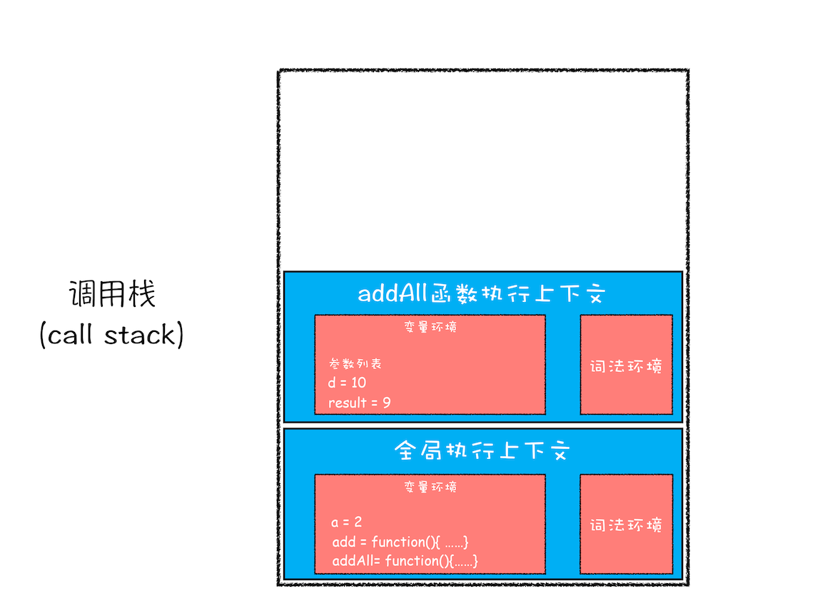 调用栈：为什么JavaScript代码会出现栈溢出_代码_09